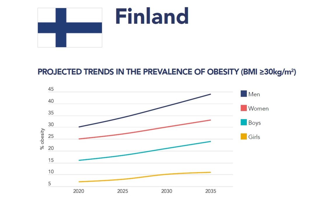 Lihavuus Suomessa – enemmän sairaita ja taantuvaa taloutta